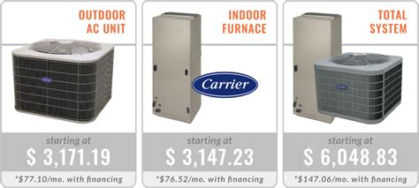 ac 781|5 ton ac unit cost.